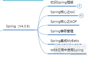 大学四年，这个Java零基础自学路线，让我拿到了大厂offer