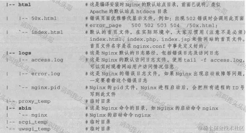 Nginx负载均衡配置