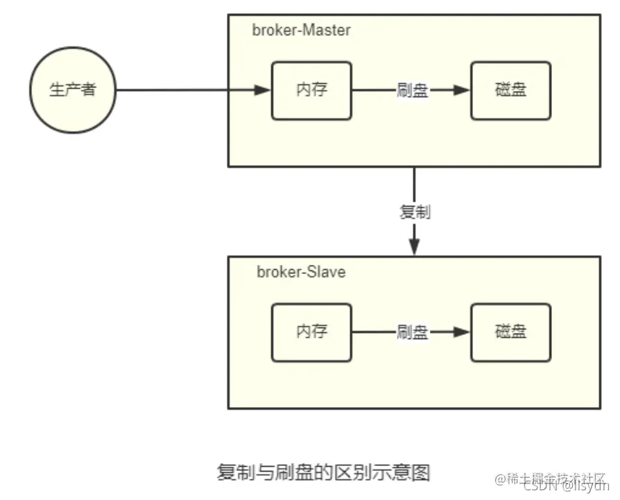 [外链图片转存失败,源站可能有防盗链机制,建议将图片保存下来直接上传(img-V3p1D394-1634103651194)(image\image-20210910085347999.png)]