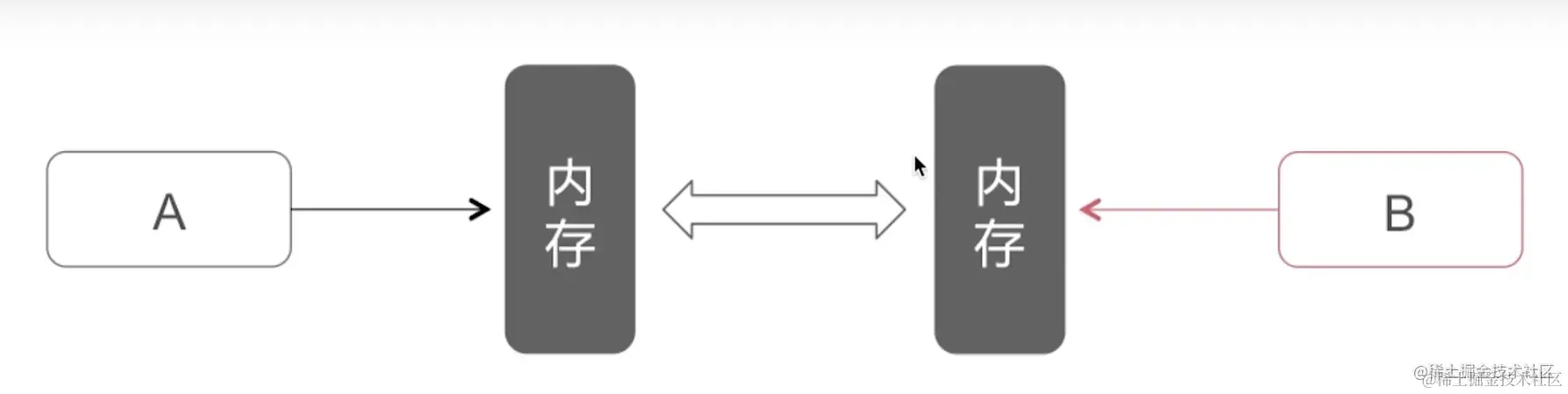 截屏2022-08-10 10.22.50.png