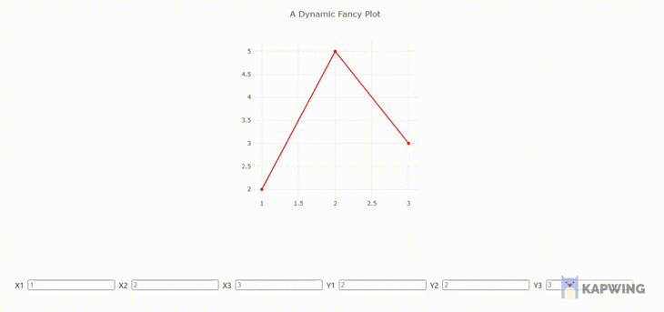 Dynamic line plot