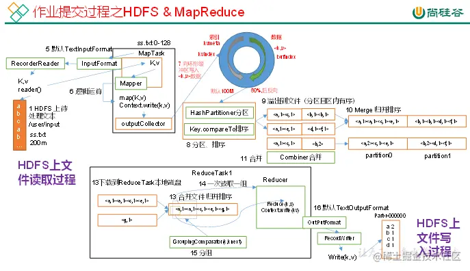 作业提交流程之HDFS&MapReduce.png