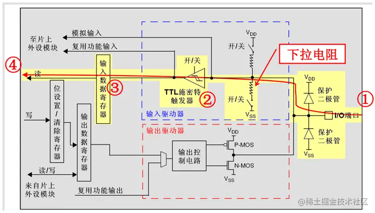 输入下拉