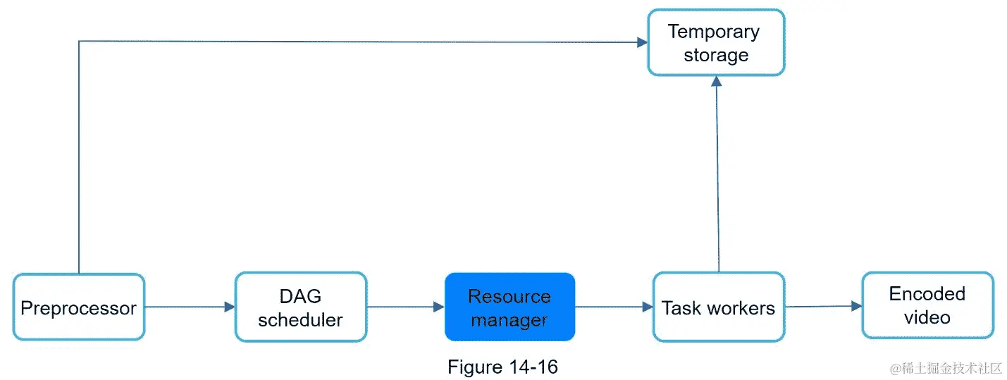 A screenshot of a cell phone  Description automatically generated