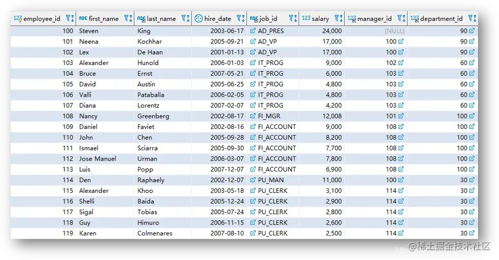 图解SQL，这也太形象了吧！
