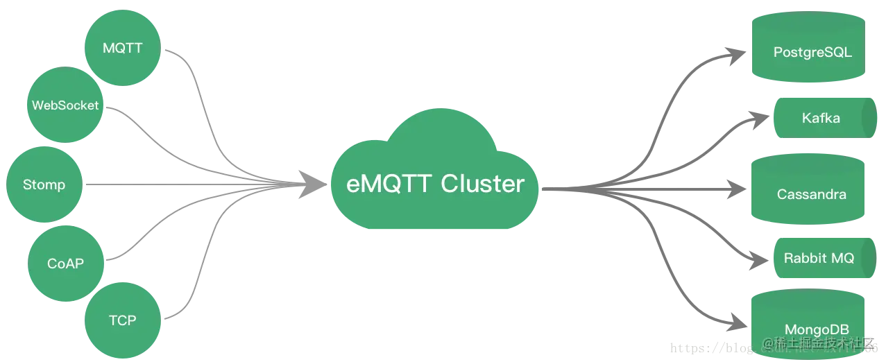 这里写图片描述