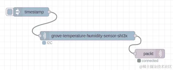 图 11.9 - 访问我们在上一章中创建的流程