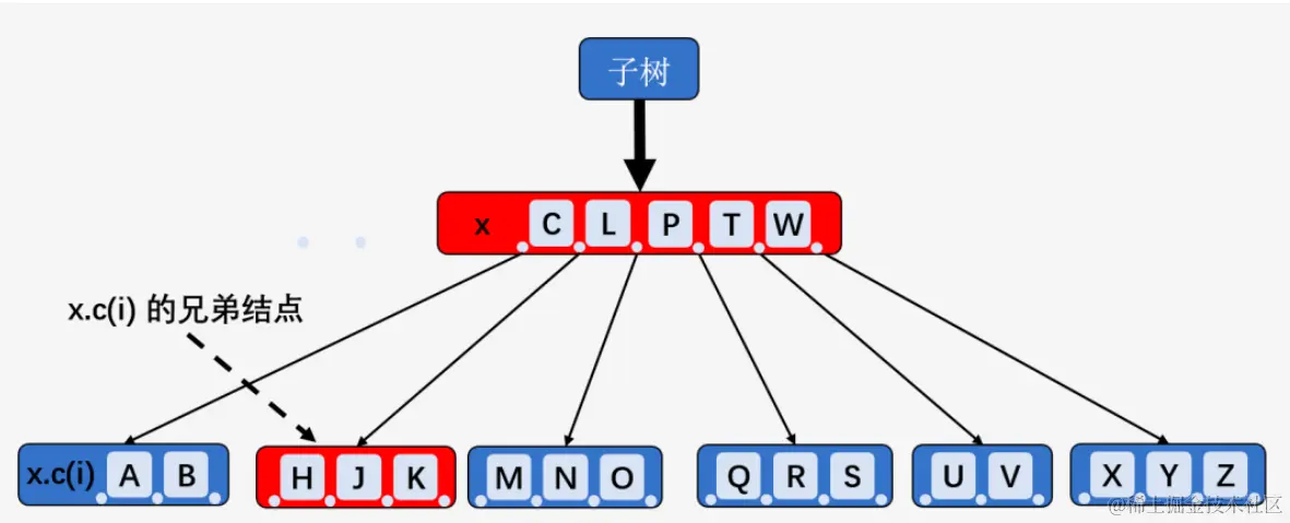 image-20200628124539188