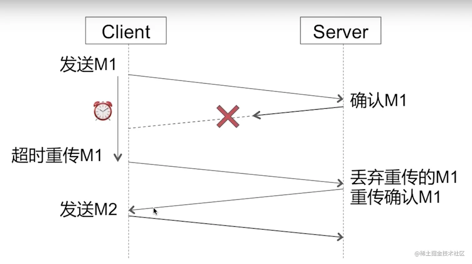 截屏2022-08-30 09.26.00.png