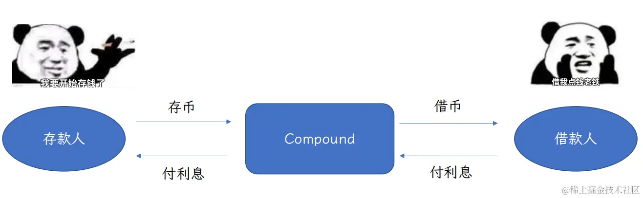 Compound