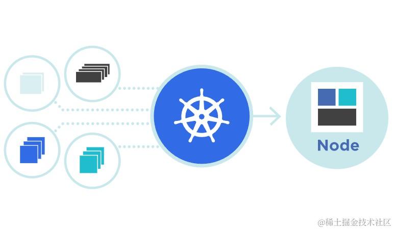 Kubernetes