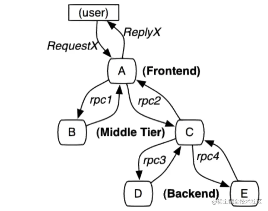 image-20220110162500965