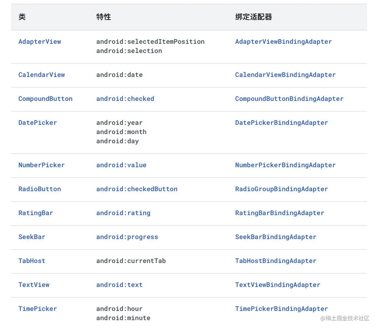 双向数据绑定特性