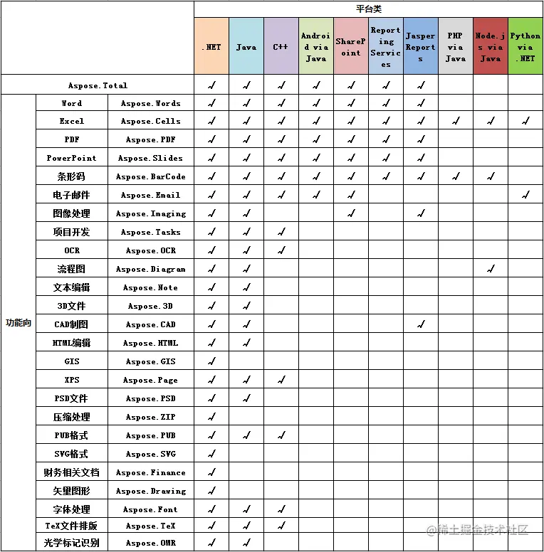 Aspose.Total 最新版本下载安装包大放送!