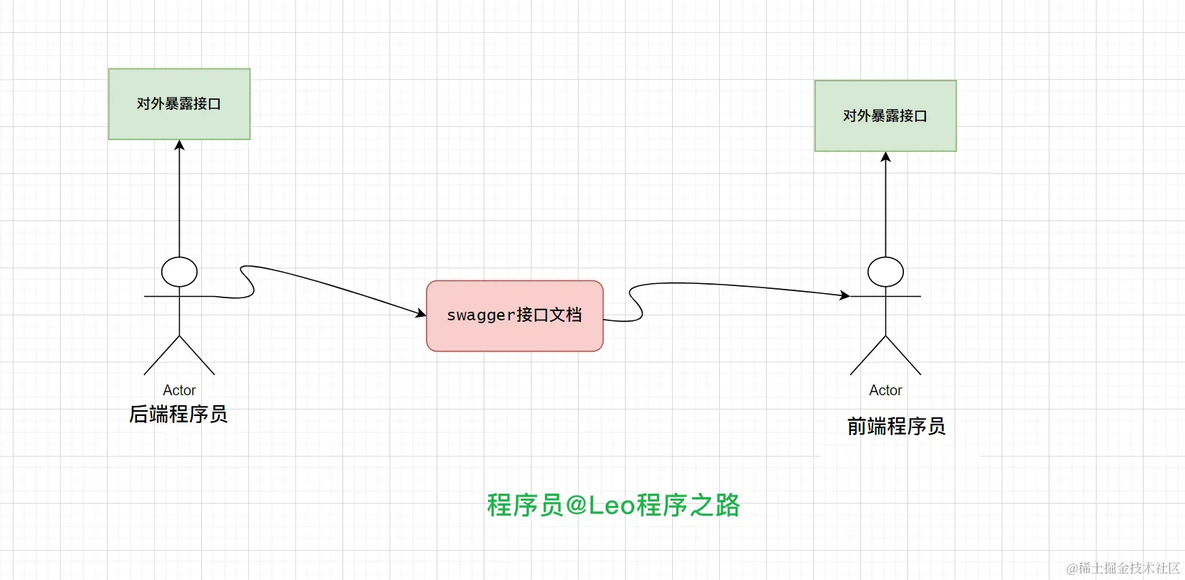 image-20240324150833804