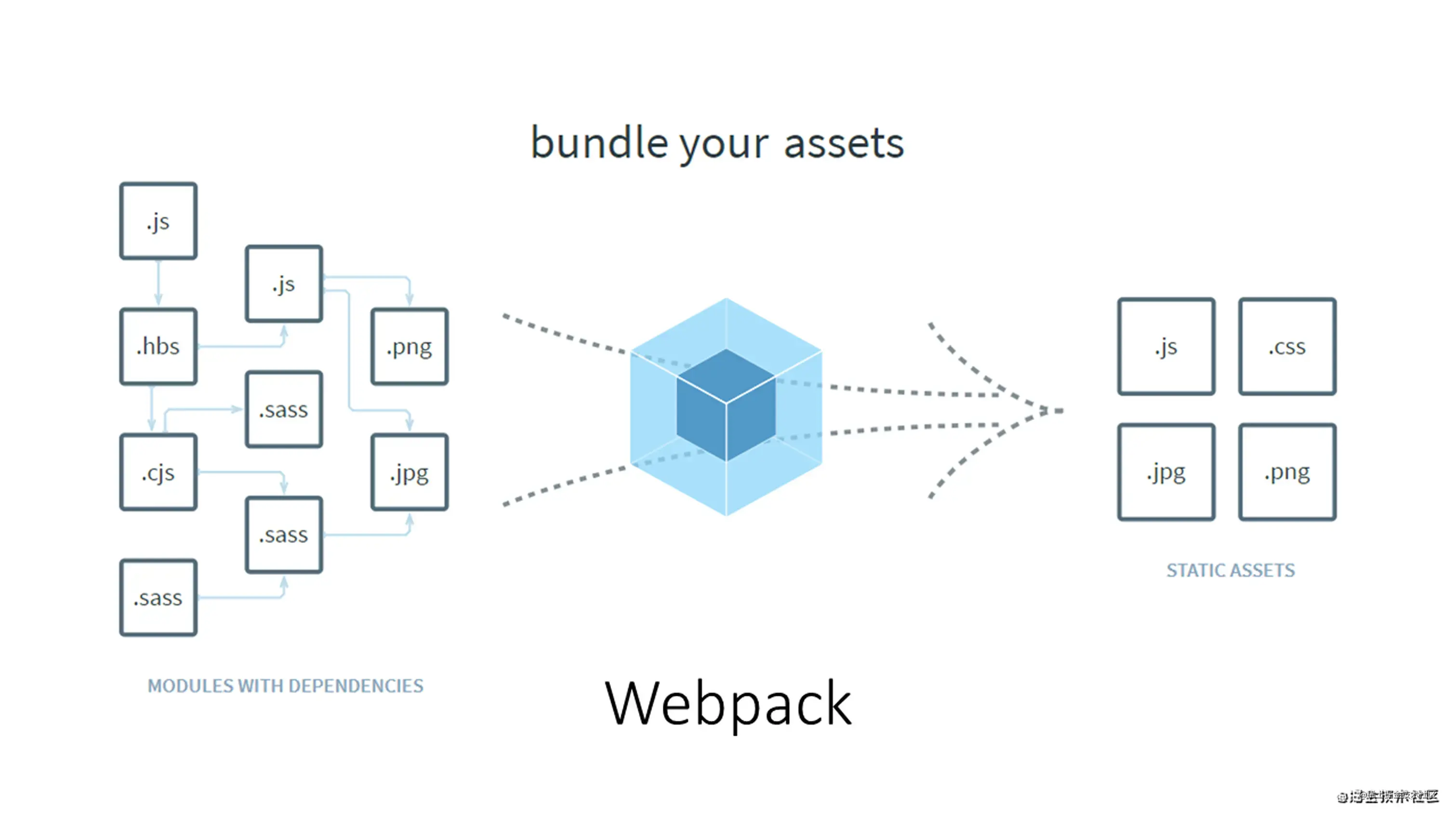 webpack