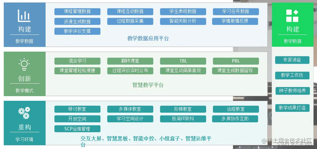 智慧教室解决方案