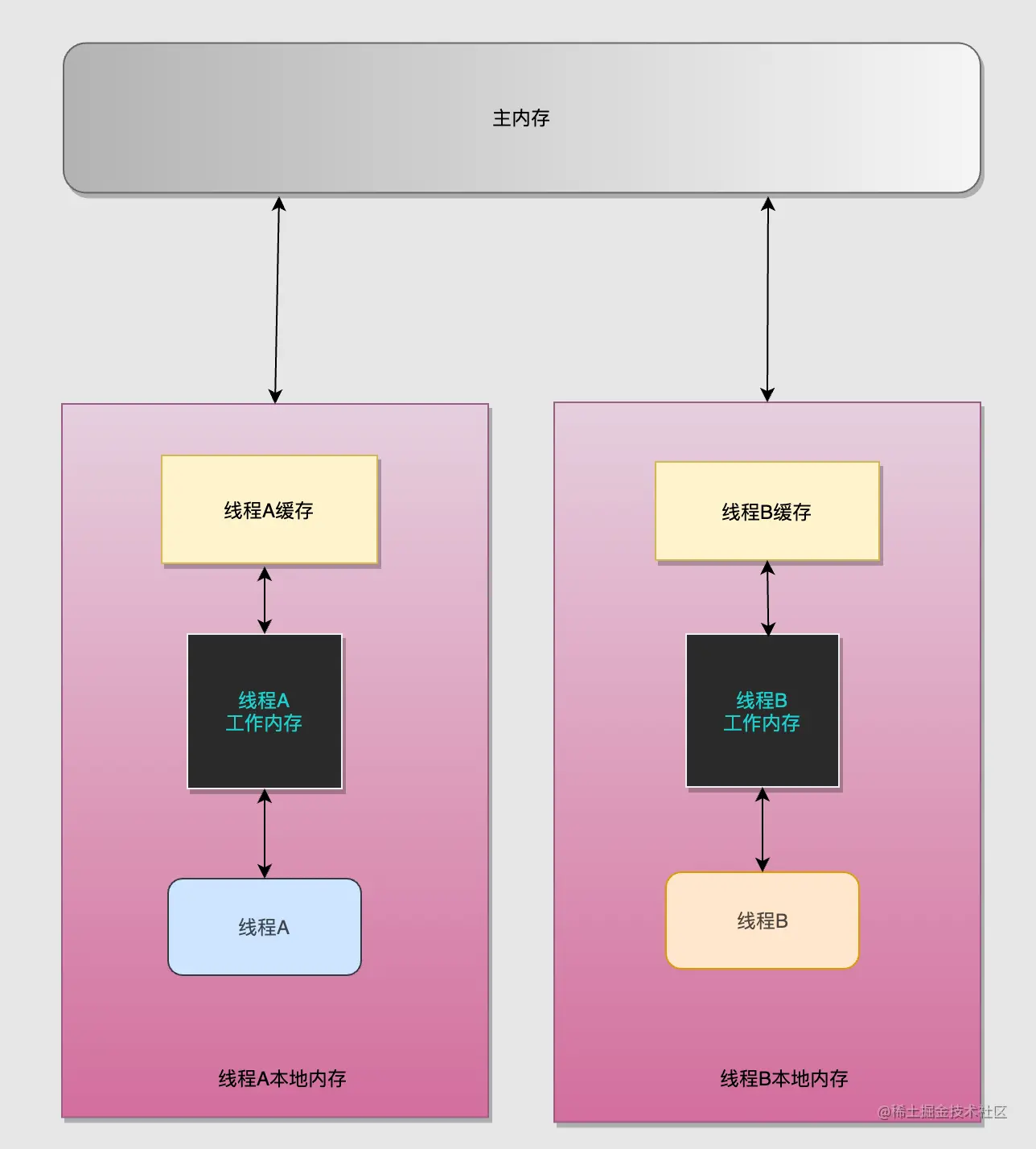 image-20220418184030981