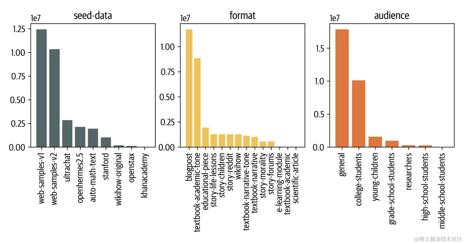 histogram