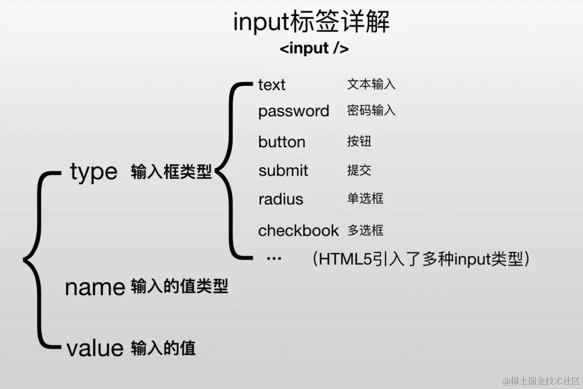 截屏2022-07-13 01.32.16.png