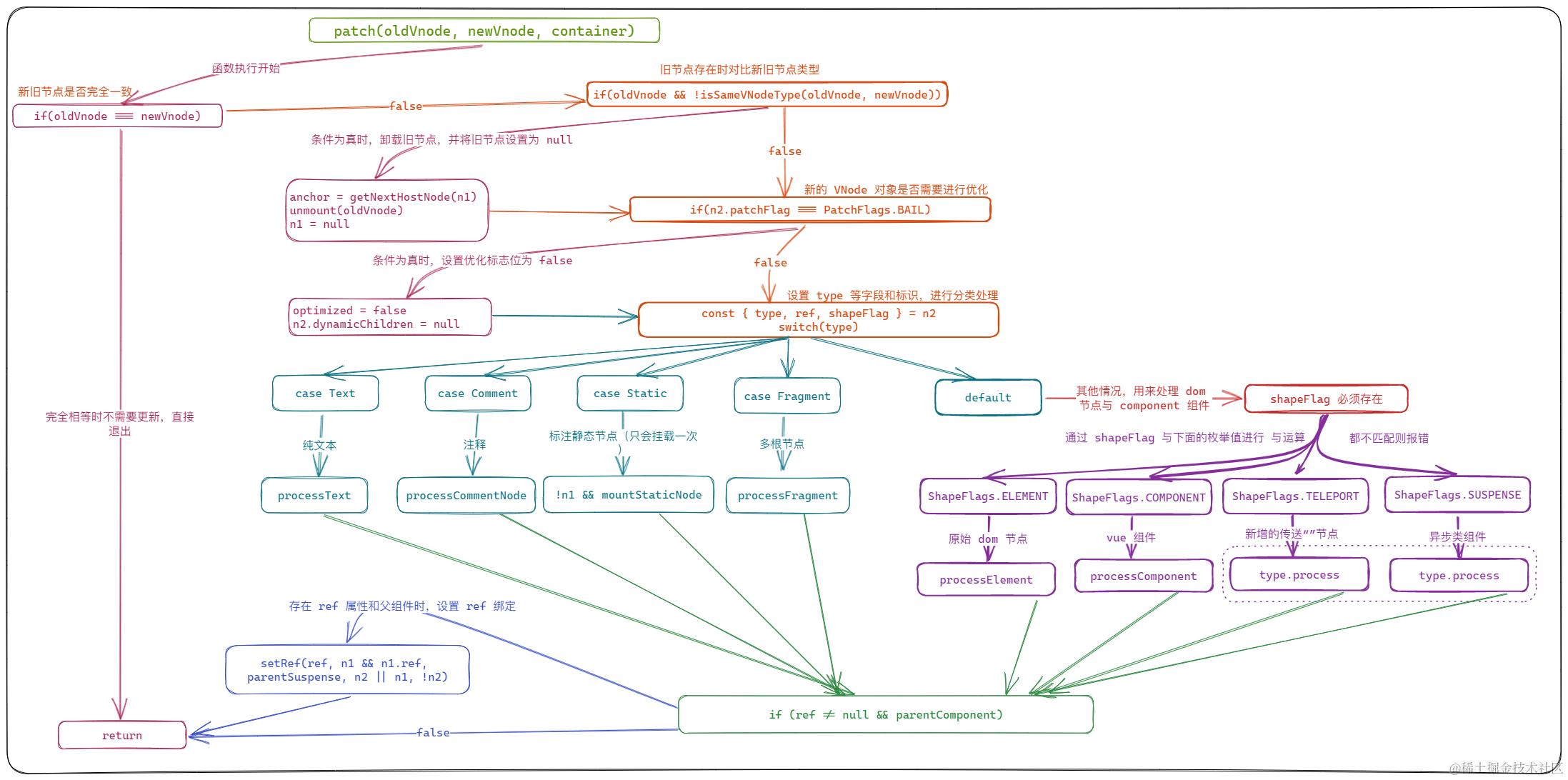 image-20230327170534619