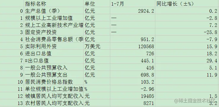 Python爬虫入门教程 91-100 帮粉丝写Python爬虫之【河北单招学校信息爬虫】