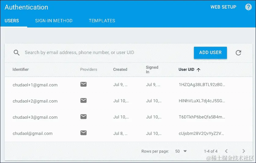 Authenticating to the ProFitOro application