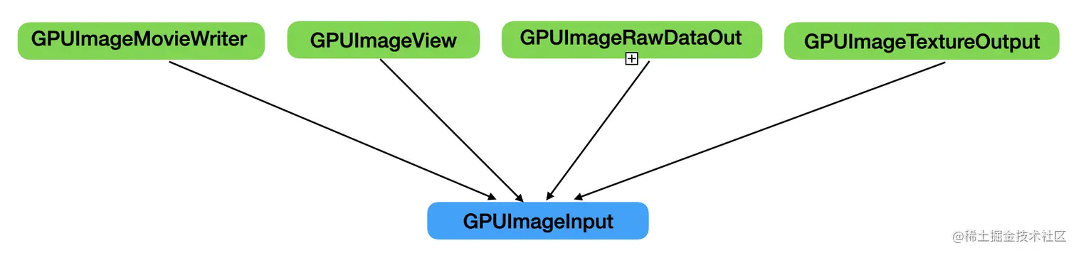 GPUImageInput协议