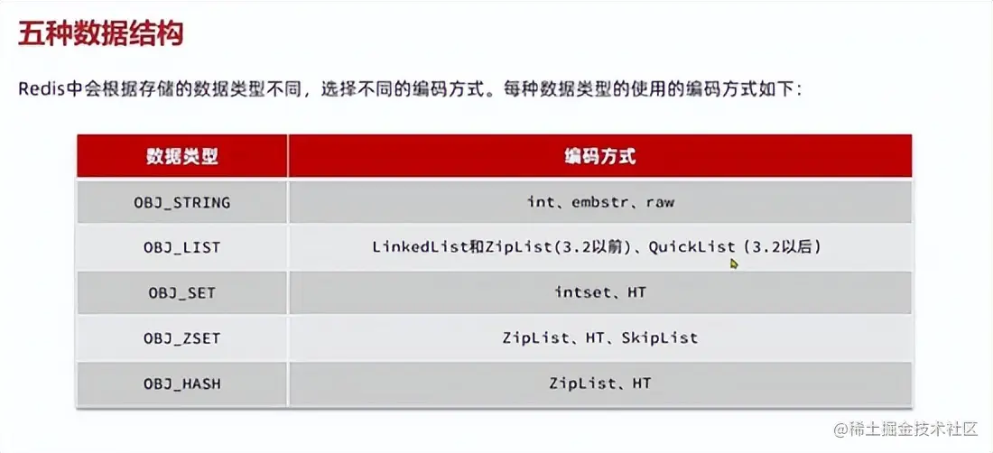 一文清晰了解-什么是Redis？能干什么？