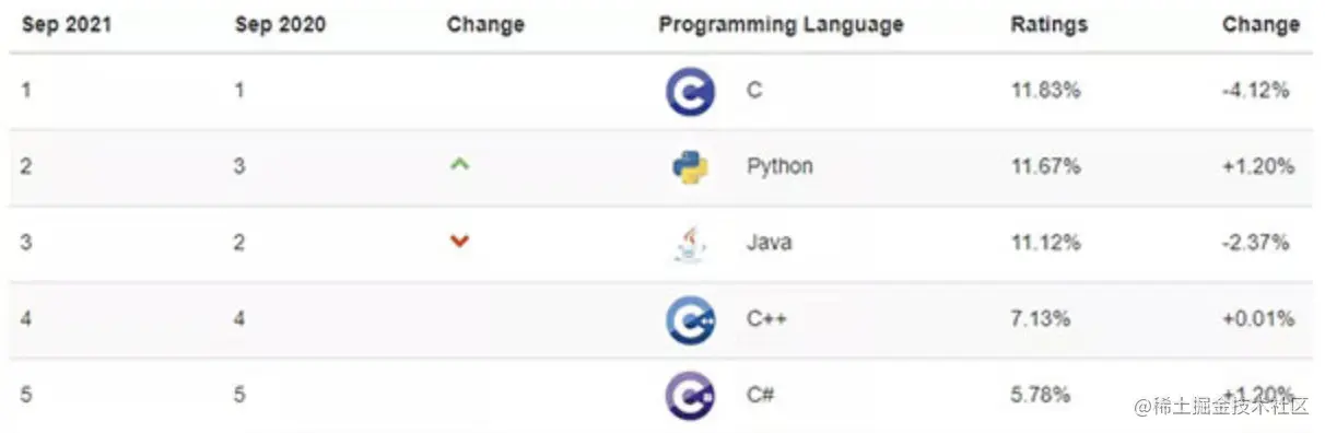 image-20220531151304124