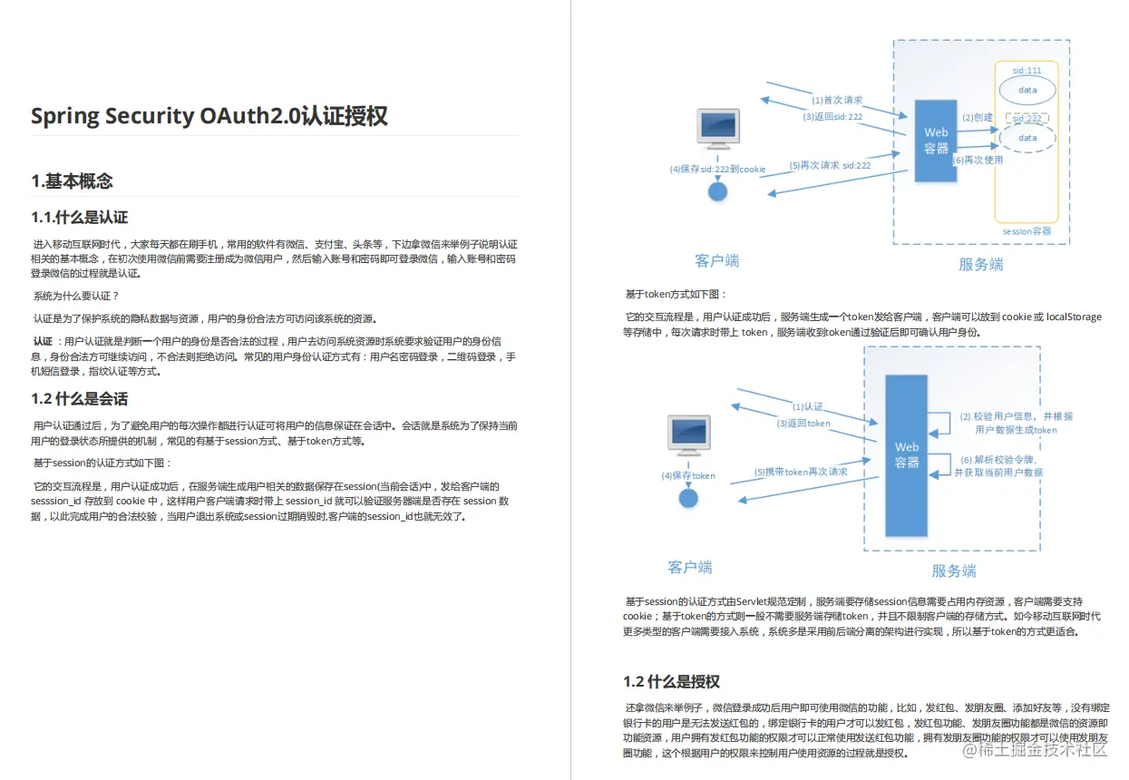 跪了！阿里官方出品Spring Security王者手册，Github获赞70k+
