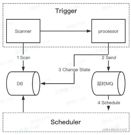 image-20230208123644924