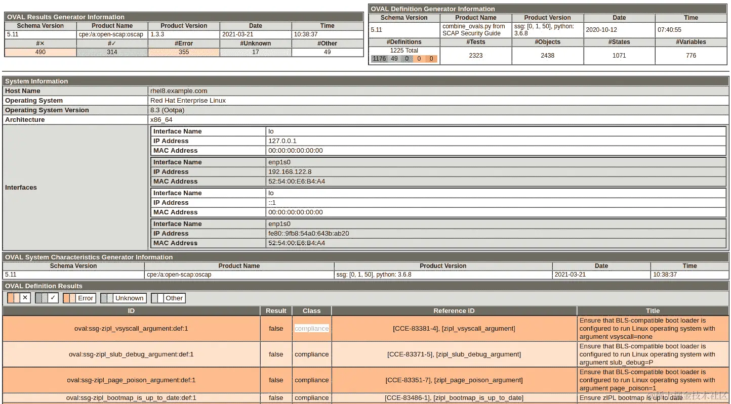 图 11.1 – OpenSCAP 测试扫描的初始结果