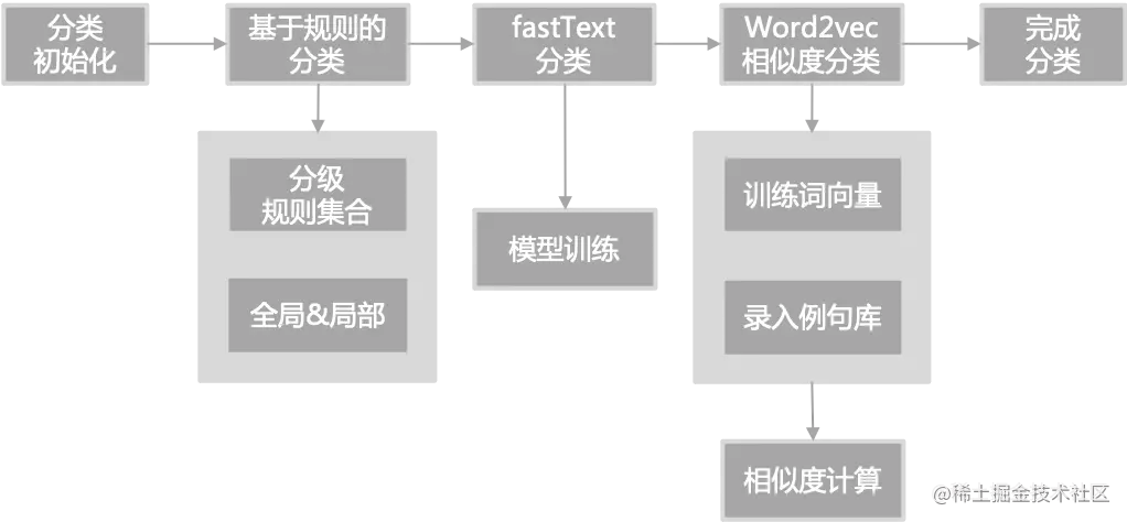 听见用户的声音，爱奇艺全渠道用户反馈分析的探索与实践
