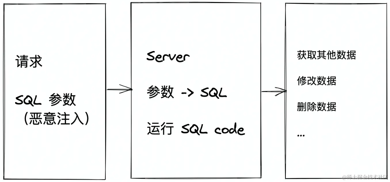 image-20220801220705596