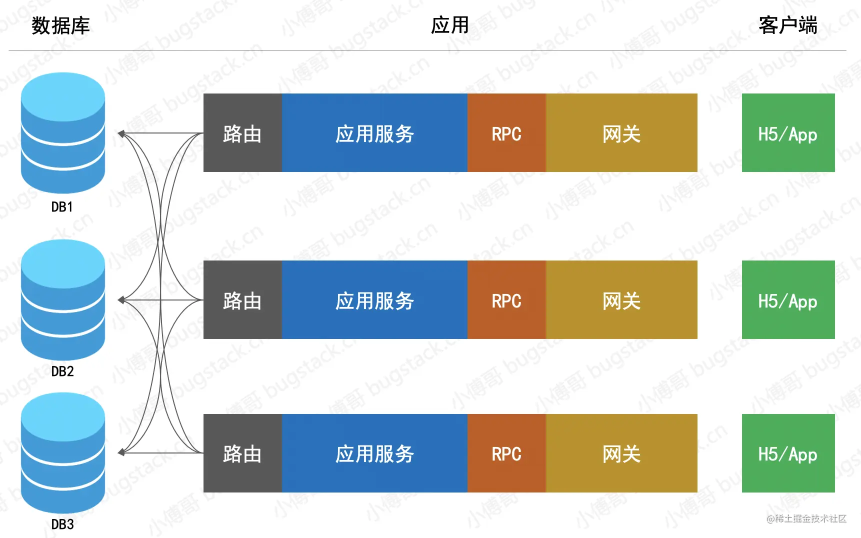 90%的程序员，都没用过多线程和锁，怎么成为架构师？