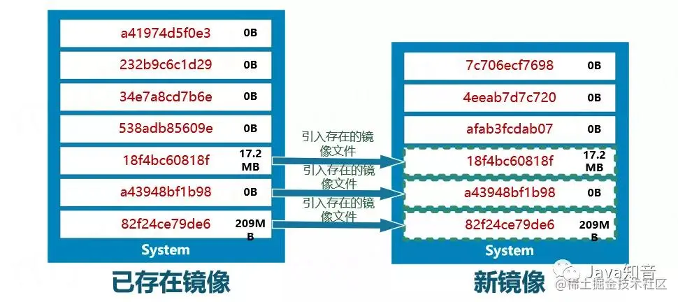 SpringBoot 2.3.x分层构建Docker镜像实践