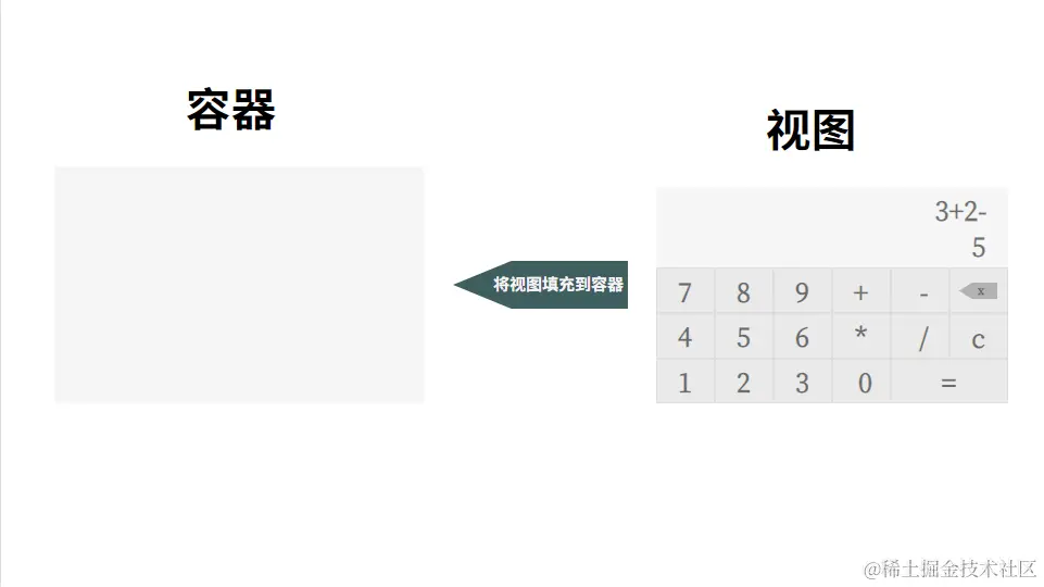 #2020征文-TV# 在智慧屏上实现一款粗糙的计算器