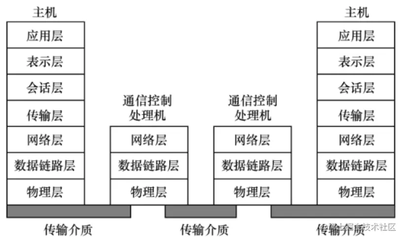 image-20221012150839717