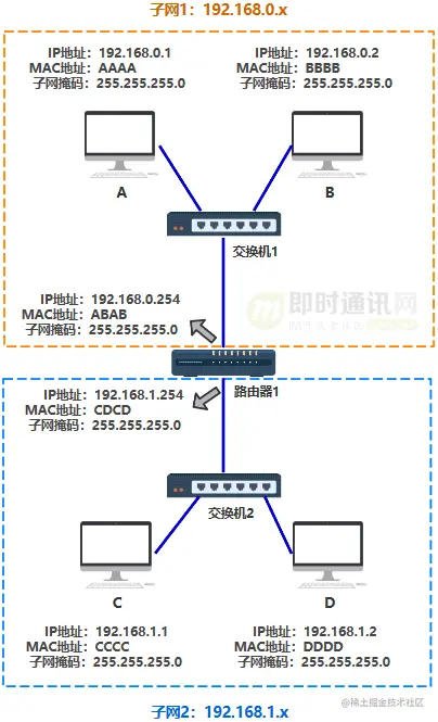 网络编程入门从未如此简单(一)：假如你来设计网络，会怎么做？_4-7.png
