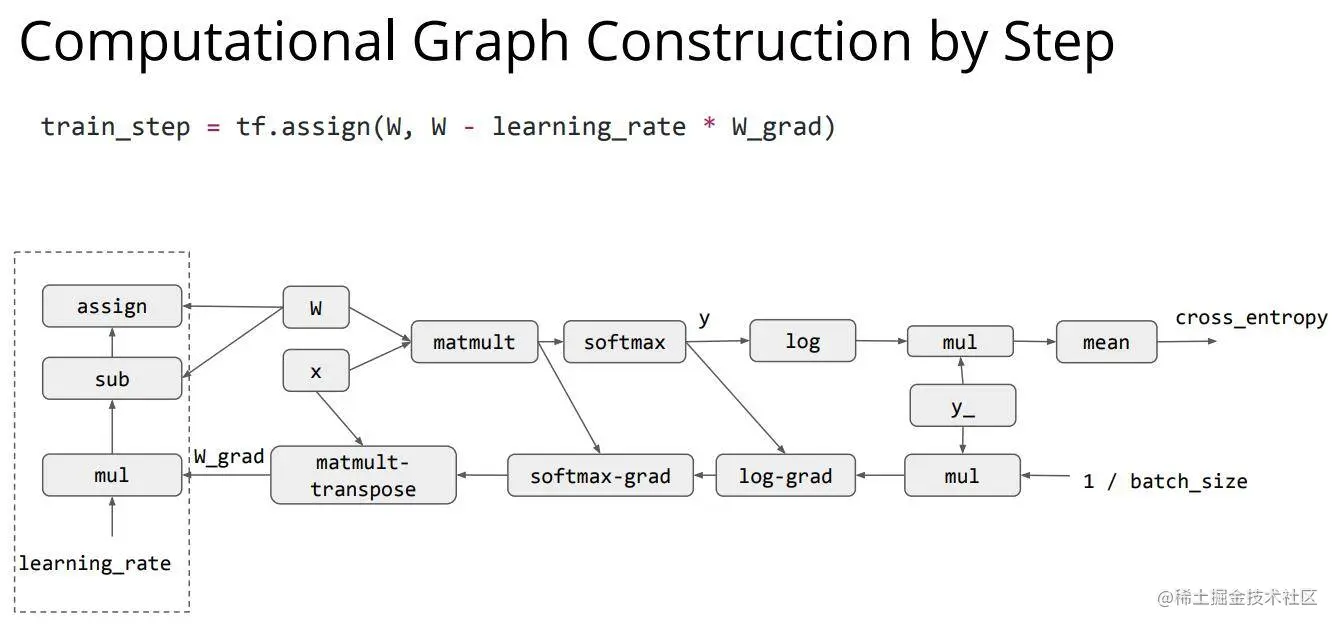 computation_graph5