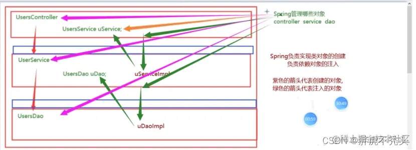 [外链图片转存失败,源站可能有防盗链机制,建议将图片保存下来直接上传(img-1c0814t6-1658325726822)(../../../../Pictures/Spring/wps250.jpg)]