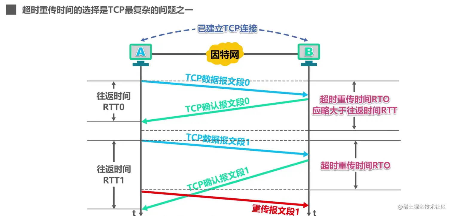 image-20211030153707043