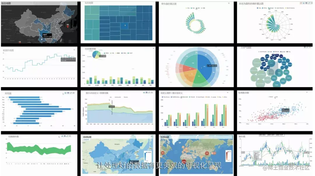最详细的企业级可视化大屏教程，90%的需求看这一篇就足够了