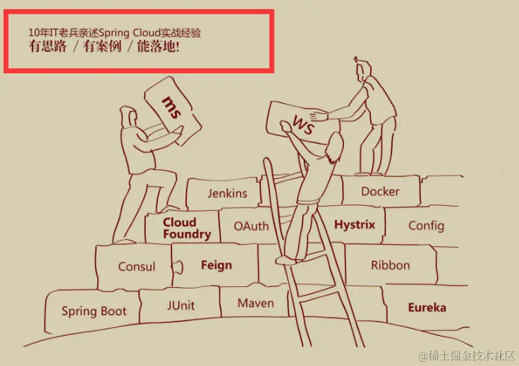 炸裂！阿里十年老兵总结出SpringCloud入门到实战手册