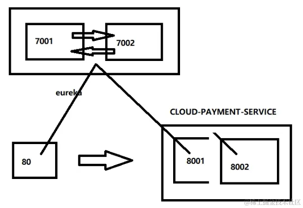 image-20220321150615376