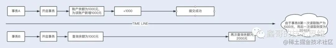 不可重复读