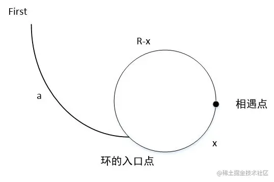 带环的链表示意图