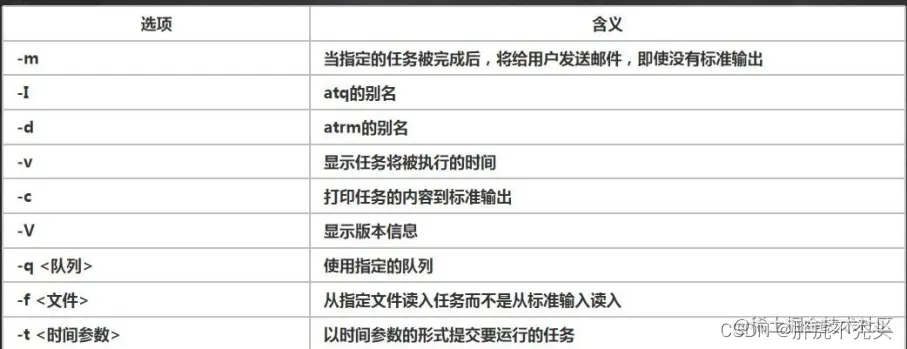 [外链图片转存失败,源站可能有防盗链机制,建议将图片保存下来直接上传(img-WBDeab4K-1658136470828)(../../../Pictures/Linux/wps166.png)]