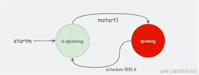 GMP-第 7 页.png